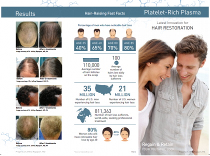 Advanced Aesthetics Hair Restoration PRP Hair Restoration